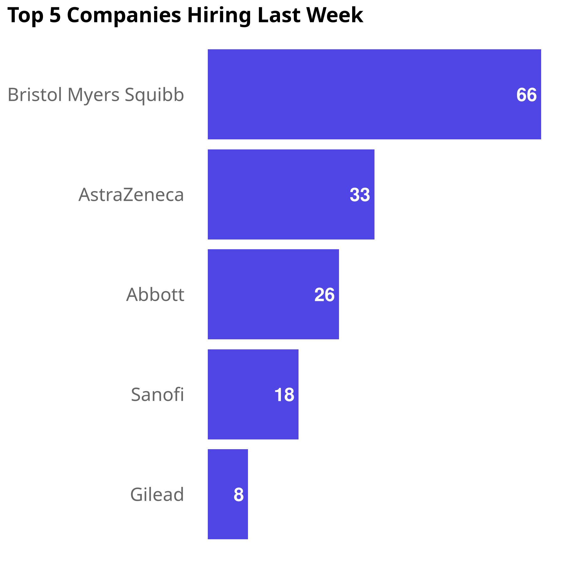 Pharma & Biotech Jobs Weekly Roundup - Jan 12, 2025