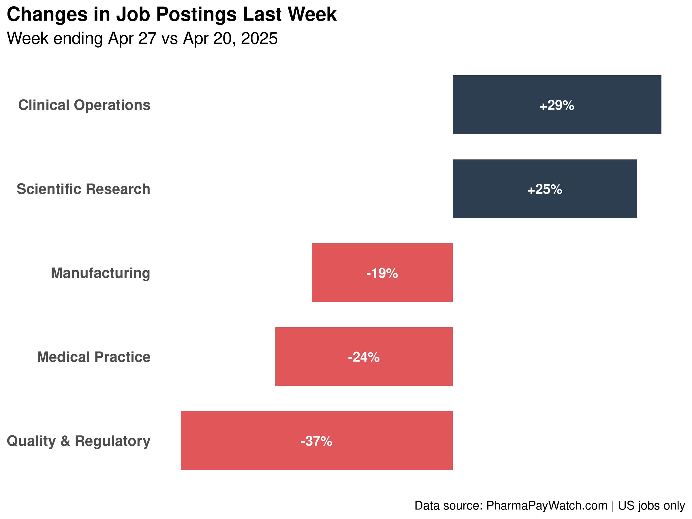 Pharma & Biotech Jobs Weekly Roundup - April 28, 2025