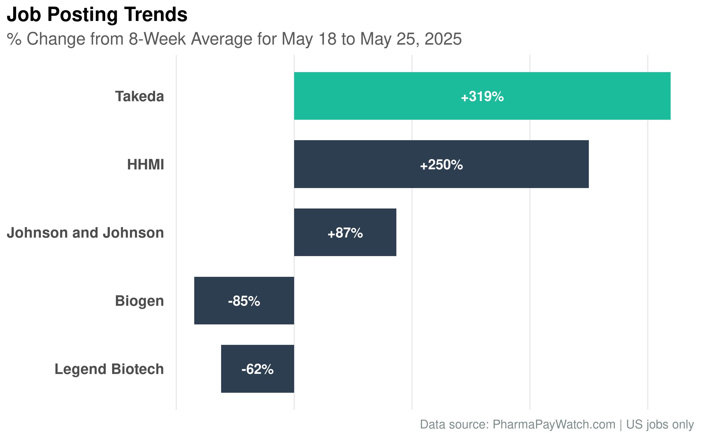 Pharma & Biotech Jobs Weekly Roundup - May 26, 2025