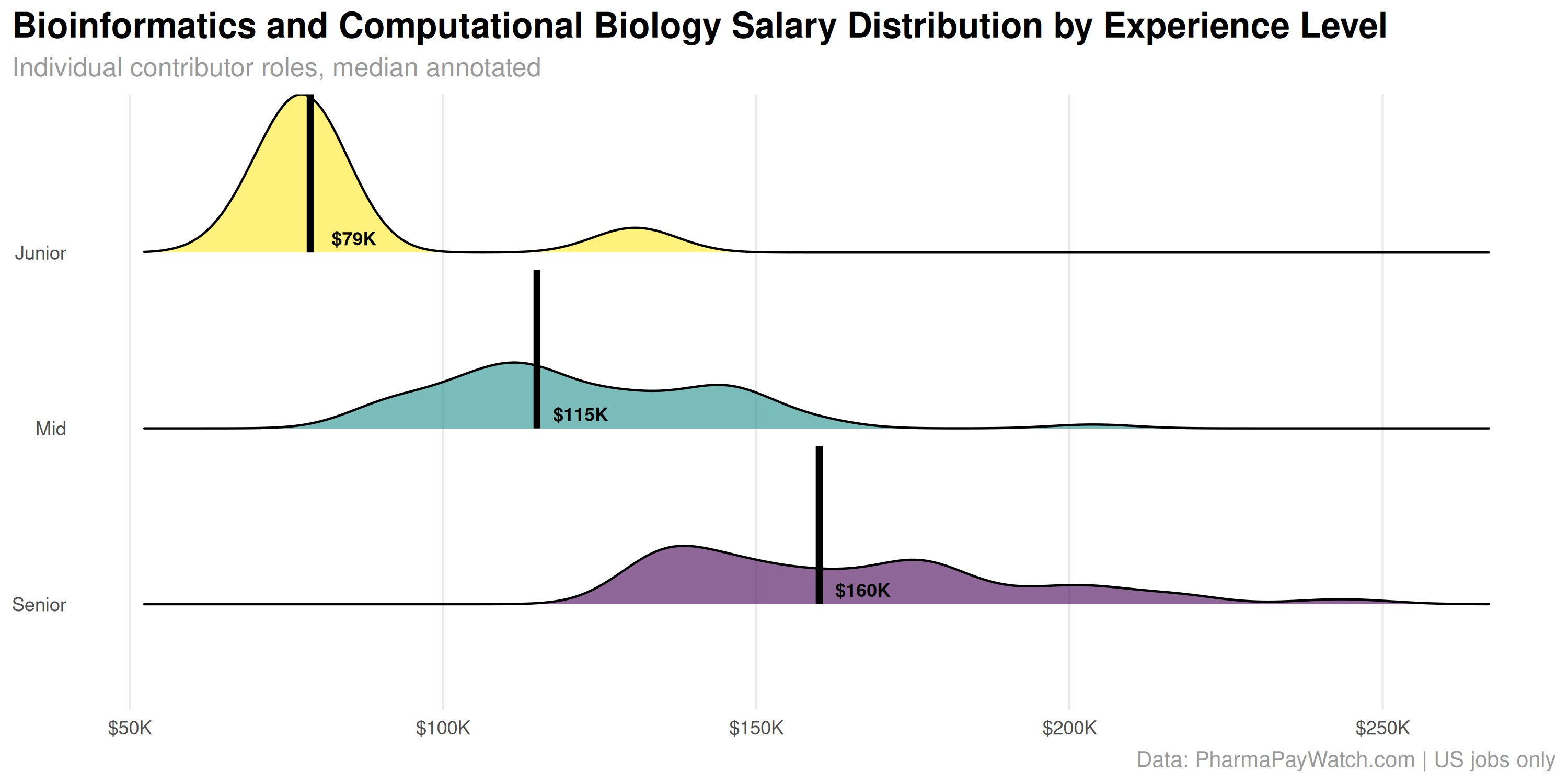 Biotech & Pharma Compensation Analysis and Salary Guides