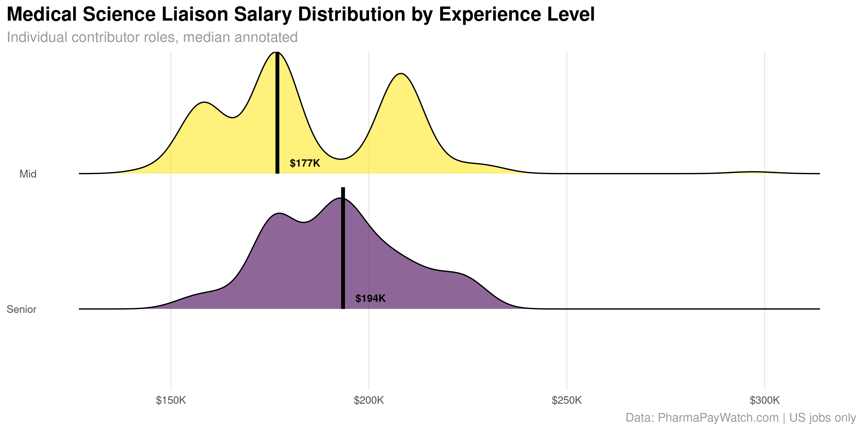 Biotech & Pharma Compensation Analysis and Salary Guides